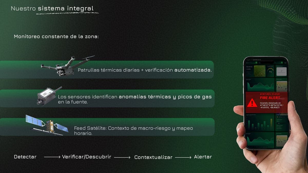 Cobertura integral